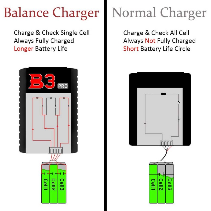 Exhobby LiPo 2-3S Battery Balancer Charger 7.4-11.1V RC B3AC Pro Compact Charger